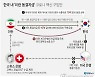 [그래픽] 한국 내 '이란 동결자금' 코로나 백신 구입안
