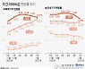 새해에도 아파트 매매·전셋값 강세 지속..수도권 상승폭 커져