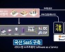 "농산물 경매도 언택트로" KT 클라우드 지원
