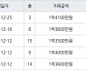 인천 만수동 만수주공8단지아파트 38㎡ 1억4100만원에 거래
