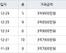 인천 연수동 연수우성2차 84㎡ 3억7900만원에 거래