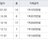 인천 만수동 만수 담방마을 아파트 45㎡ 1억2600만원에 거래