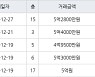 수원 매탄동 매탄위브하늘채 59㎡ 4억9500만원에 거래