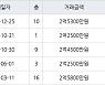 광주 삼각동 삼각그린타운 109㎡ 2억5300만원.. 역대 최고가