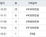 부산 반여동 센텀대림 84㎡ 4억4000만원.. 역대 최고가