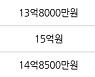 부산 용호동 W 아파트 111㎡ 18억2500만원.. 역대 최고가