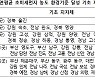 1월 1주 국내외 미세먼지 정책 추진현황