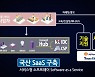 KT, 물류분야 디지털 전환 선도..농수산물 경매도 '비대면'