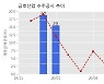금호산업 수주공시 - 홍천 희망리 공동주택 신축공사 1,111.4억원 (매출액대비  6.96 %)