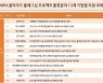 "농산물 경매 클라우드로"..KT, 13개 기업 물류 SW 개발 지원