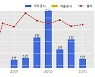 젠큐릭스 수주공시 - 코로나 진단키트 0.3억원 (매출액대비  23.86 %)