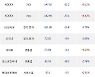 08일, 외국인 거래소에서 LG전자(-1.67%), 현대모비스(+18.06%) 등 순매도