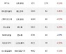 08일, 외국인 코스닥에서 에코프로비엠(+4.53%), CJ ENM(+5.75%) 등 순매수