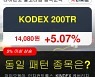 KODEX 200TR, 전일대비 5.07% 상승.. 이 시각 거래량 64만3790주