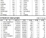 [표] 주요 증시 지표 (1월 8일)