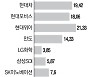 애플發 자율차 희소식에..현대차·모비스 20%대 급등