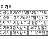 '3152' 너무빠른 코스피..금융위원장 "불안과 기대 교차"