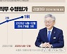 대선 여론조사 1위 이재명, 광역단체장 평가도 7개월 연속 1위