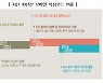 [보안 따라잡기]지난 10년간 모바일 악성코드 변화 살펴보니