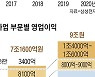 삼성전자 작년 영업이익 36조.. 올해는 50조 전망