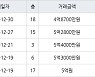 수원 매탄동 매탄위브하늘채 59㎡ 4억8700만원에 거래