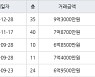 부산 우동 해운대아이파크 94㎡ 9억3000만원.. 역대 최고가