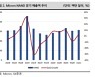 [주목!e해외주식]마이크론테크놀로지, 본격 사이클 개선 예고