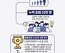 할아버지부터 손자까지.."데이터 라벨러 하루 평균 300명 이상 증가"