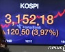 "나만 바보였나"..'삼천피 시대' 소외된 일개미·주부도 '동요'