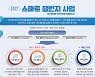 스마트시티 전환 본격화..'스마트챌린지' 44곳 선정