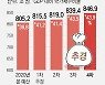 '票퓰리즘' 매몰된 巨與.. 850兆 나랏빚에도 전국민 지원금 타령