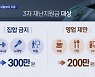 276만 명에 재난지원금 내일부터.."설 전에 90% 지급"