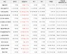 가상화폐 비트코인 46,669,000원(+2.08%) 거래중