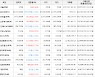 가상화폐 비트코인 45,223,000원(-1.08%) 거래중