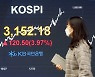 Kospi logs record rise in first trading week of 2021