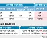 '불로소득' 과세라더니..이제 와서 양도세 완화?