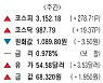 [표] 주간 주요 시세 (1월 4일~1월 8일)