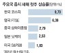 "정기예금 깰래요"..뭉칫돈 증시로 몰린다