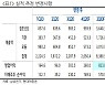 삼성전기, 자율주행·전동화 수혜株 목표↑