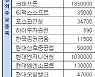 [표]장외주식 거래현황(1/11)