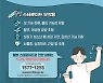 불법 스테로이드, 불임·탈모·생리불순 유발한다
