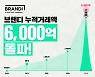 브랜디, 5년만에 누적 거래액 6천억 돌파
