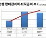 은행권, 몸집 줄이기 가속..직원·점포 다 줄인다