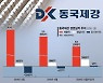 코로나 딛고 흑자전환 성공.. 경기부양發 철강 반등 기대감 [포춘클럽 라운지]
