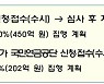 코로나 3차 확산 대응..위기가구 지원·병상 확충 등 9000억원 투입