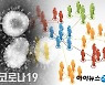 코로나19 신규확진자 451명..'주말 영향' 41일 만에 400명대