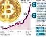 급등하는 가상화폐..年 1000만원 차익 땐 세금 165만원 낸다
