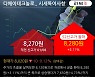 '디에이테크놀로지' 52주 신고가 경신, 주가 조정 중, 단기·중기 이평선 정배열