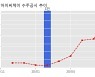 아이씨케이 수주공시 - Luxury Card 공급계약 40.9억원 (매출액대비  16.54 %)