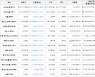 가상화폐 룸네트워크 54원(+6.93%) 거래중
